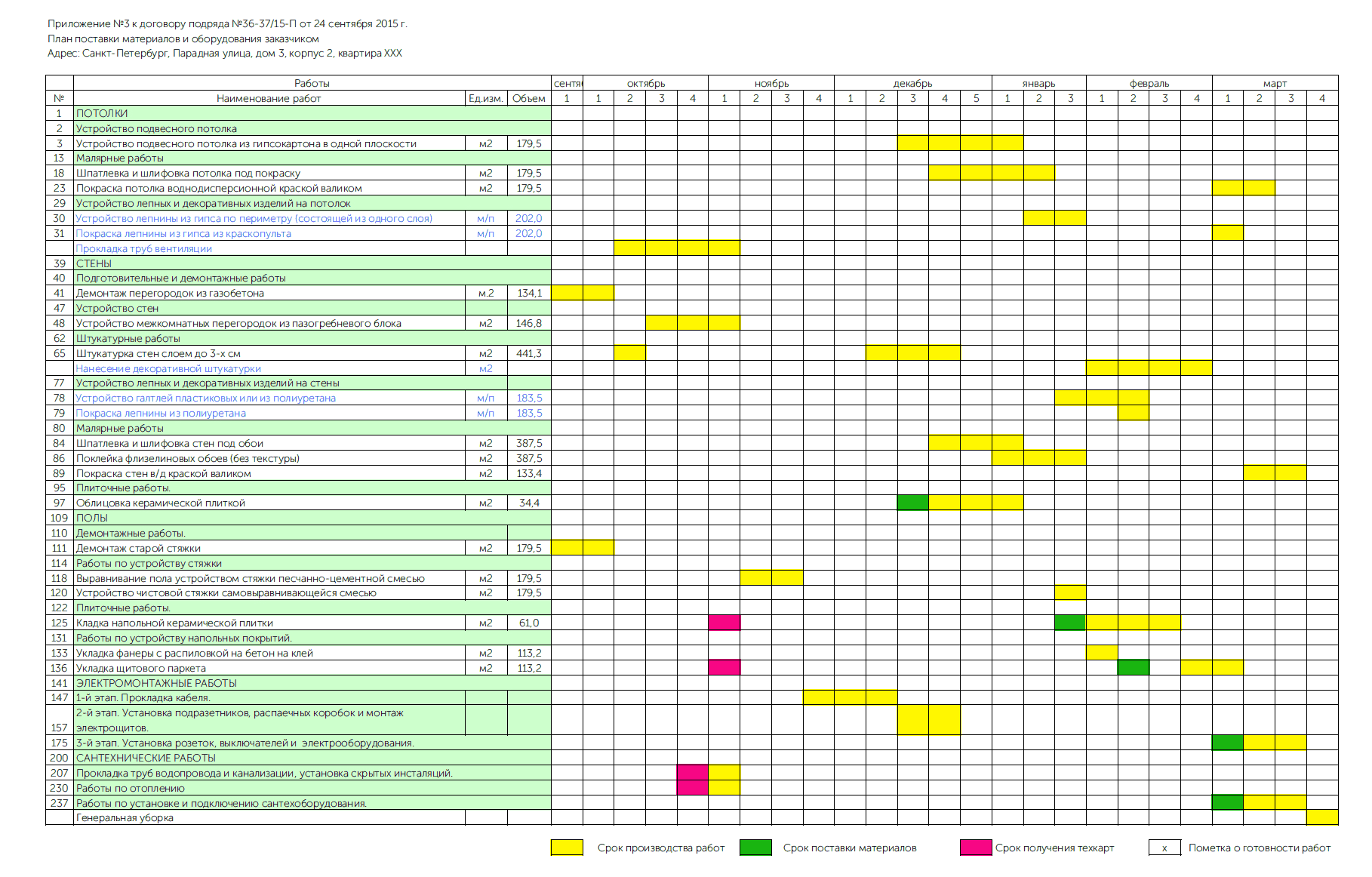 Ведение графиков работы